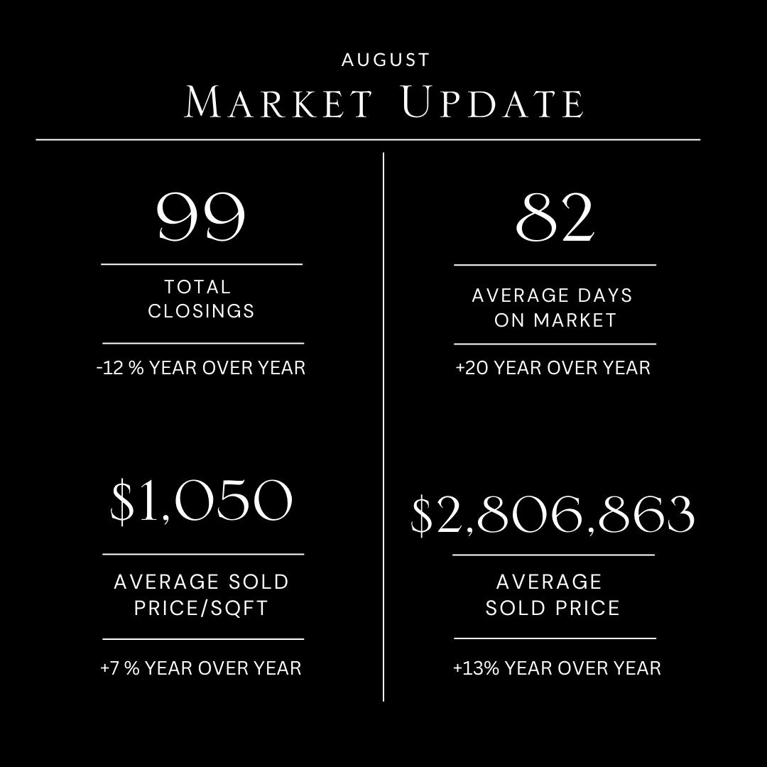 Eagle County Real Estate Market Stats: August Overview